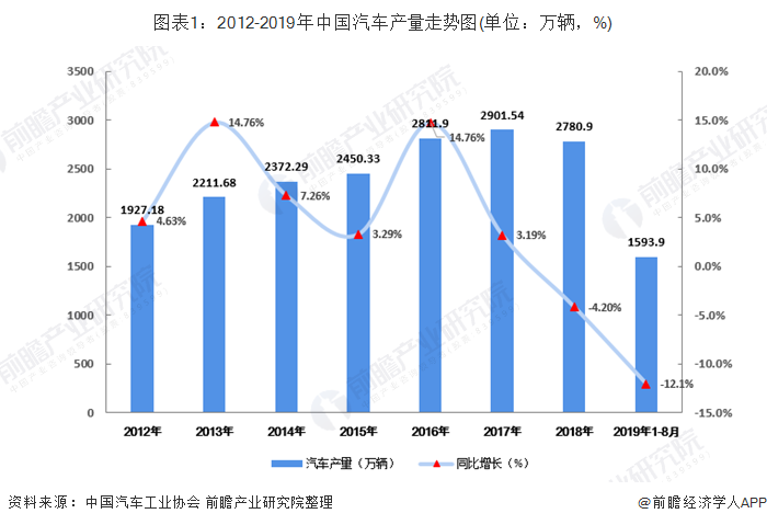 leyu·乐鱼(中国)体育官方网站2019年中国产业用纺织用品发展现状与趋势分析(图1)