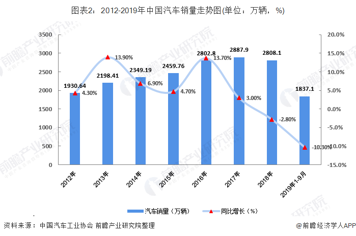 leyu·乐鱼(中国)体育官方网站2019年中国产业用纺织用品发展现状与趋势分析(图2)