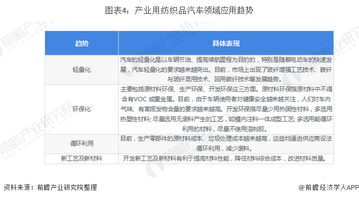 leyu·乐鱼(中国)体育官方网站2019年中国产业用纺织用品发展现状与趋势分析(图4)