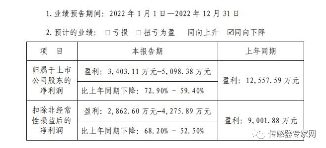 乐鱼体育中国科学院宁波材料所：研发碳基Janus薄膜用于柔性传感器、软致动器等(图1)