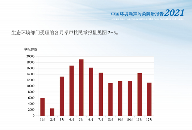 leyu·乐鱼(中国)体育官方网站噪声防控治理力度加大 清听声学携综合噪声防治方(图1)