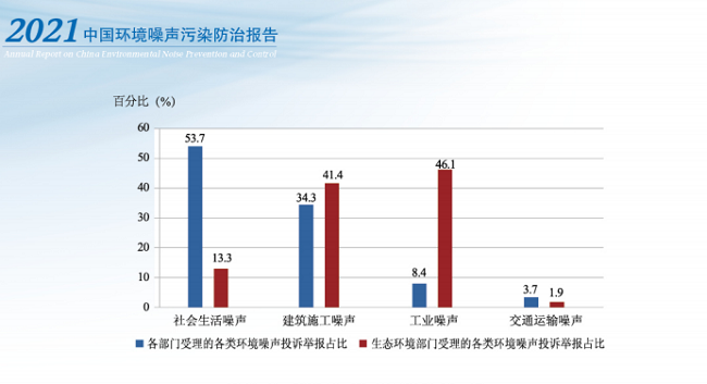 leyu·乐鱼(中国)体育官方网站噪声防控治理力度加大 清听声学携综合噪声防治方(图2)