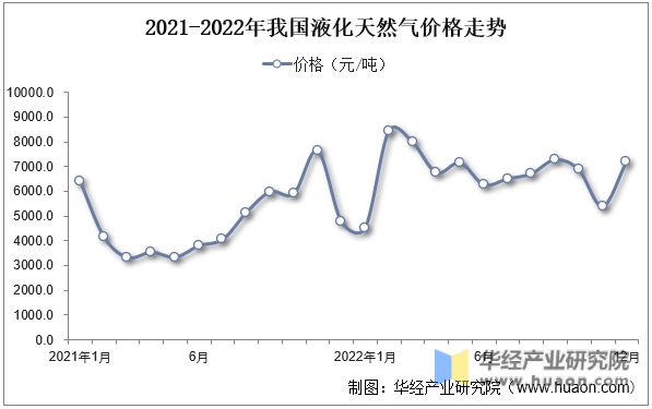 leyu乐鱼2022年中国微纤维玻璃棉行业发展现状及竞争格局分析产量总体保持增长(图5)