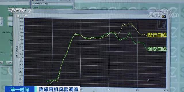 leyu乐鱼市场监管总局：五成降噪耳机不达标 存在损伤听力风险(图5)