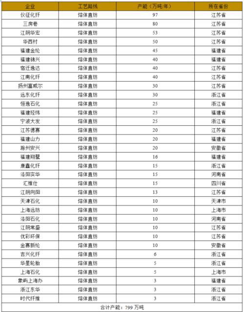 乐鱼体育涤纶短纤基本面简介(图6)