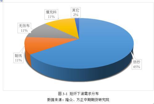 乐鱼体育涤纶短纤基本面简介(图9)