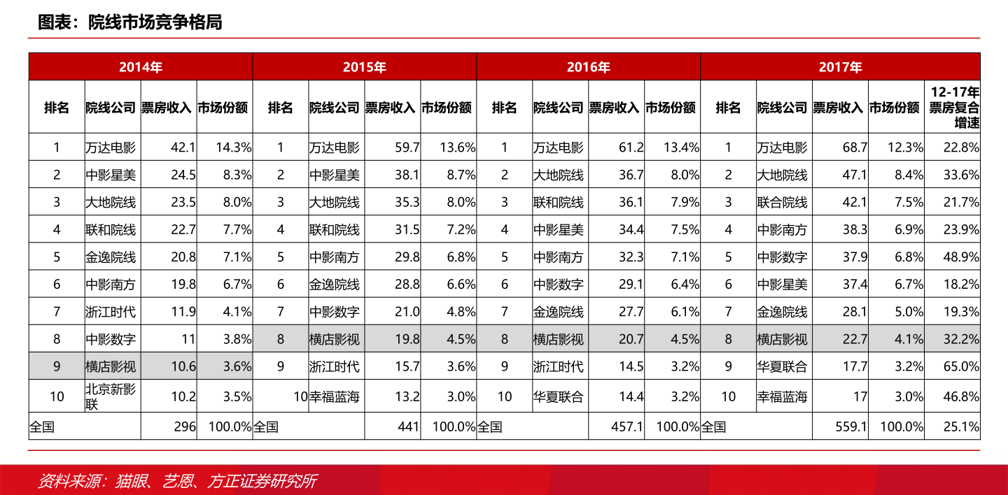 乐鱼体育声学企业（全球声学前十大公司）(图3)