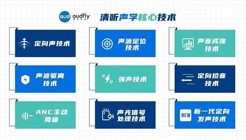 leyu·乐鱼(中国)体育官方网站清听声学荣登2020年独角兽企业榜单(图1)