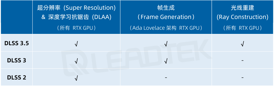 乐鱼体育什么是NVIDIA DLSS？NVIDIA DLSS的发展过程(图1)