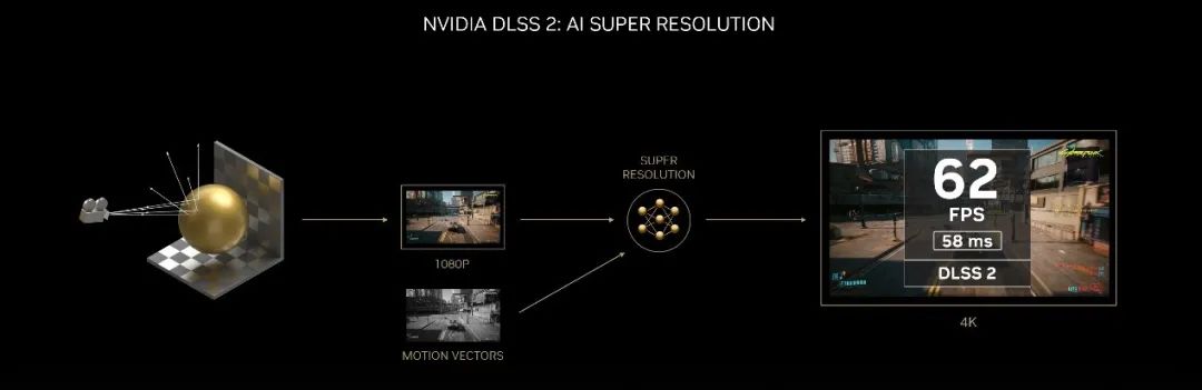 乐鱼体育什么是NVIDIA DLSS？NVIDIA DLSS的发展过程(图2)