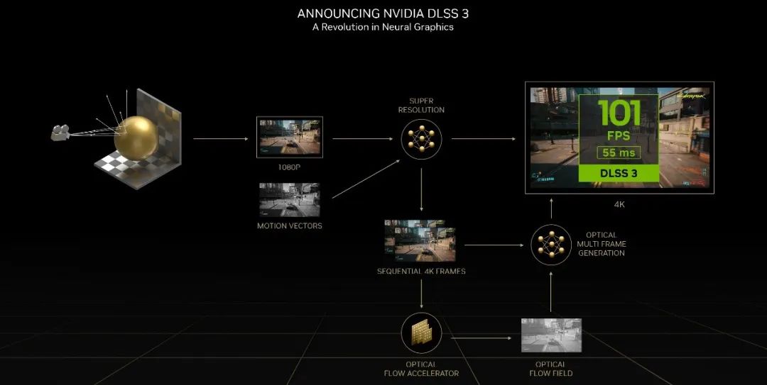 乐鱼体育什么是NVIDIA DLSS？NVIDIA DLSS的发展过程(图3)