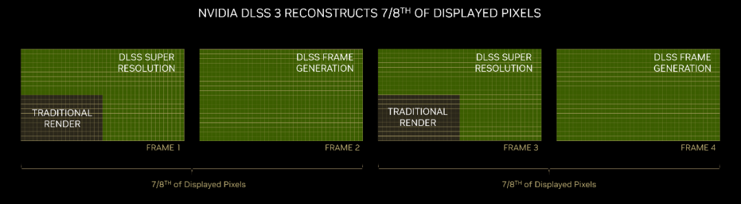 乐鱼体育什么是NVIDIA DLSS？NVIDIA DLSS的发展过程(图4)