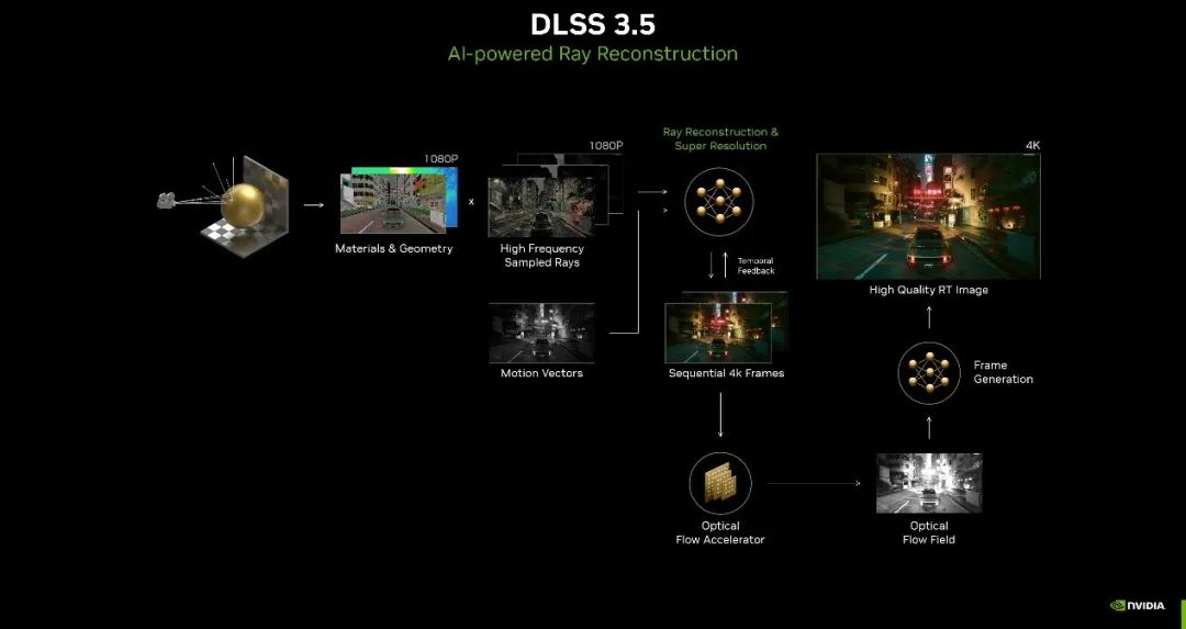 乐鱼体育什么是NVIDIA DLSS？NVIDIA DLSS的发展过程(图5)