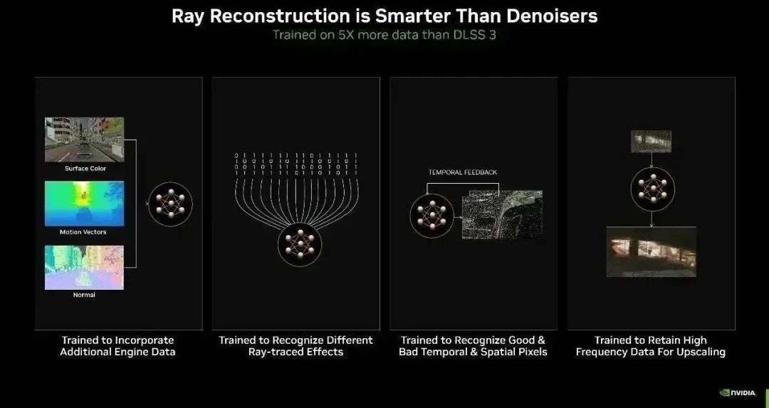 乐鱼体育什么是NVIDIA DLSS？NVIDIA DLSS的发展过程(图6)