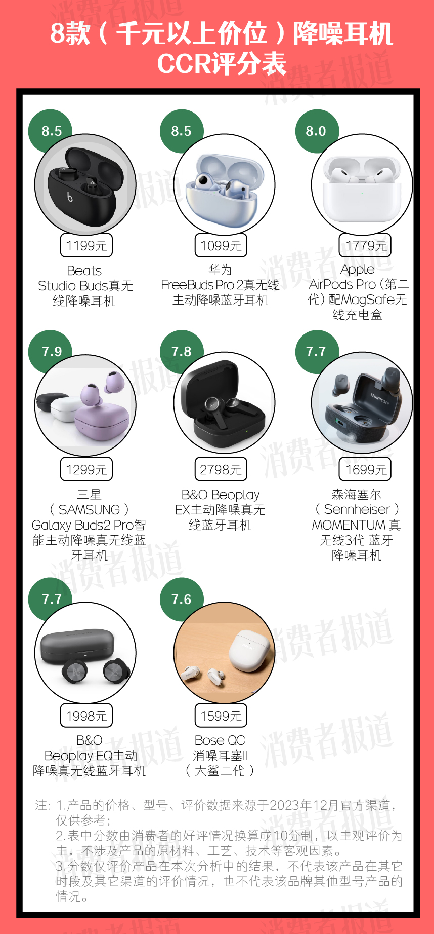 leyu乐鱼15款降噪耳机口碑报告 vivo、OPPO、小米、华为、苹果都在看看(图5)