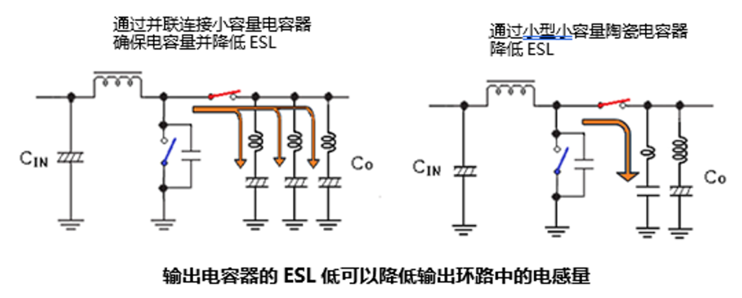 leyu·乐鱼(中国)体育官方网站升压型DC-DC转换器中高频噪声的抑制方法解析(图1)