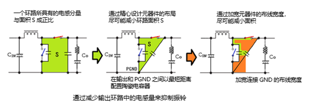 leyu·乐鱼(中国)体育官方网站升压型DC-DC转换器中高频噪声的抑制方法解析(图2)