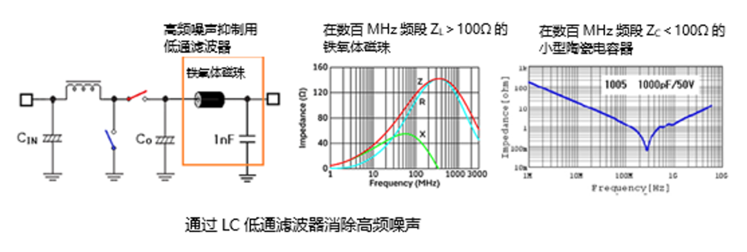 leyu·乐鱼(中国)体育官方网站升压型DC-DC转换器中高频噪声的抑制方法解析(图3)