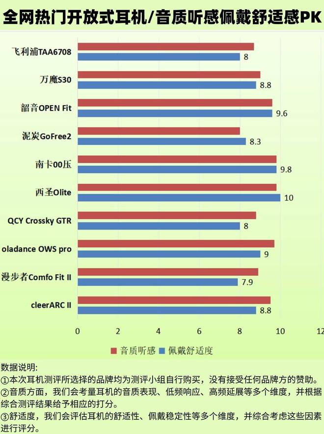 leyu乐鱼挂耳式耳机性价比高的品牌有哪些？五大高性价比品牌深度测评推荐(图1)