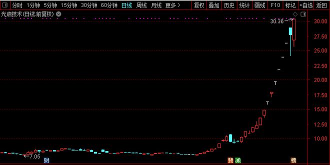 乐鱼体育光启技术股价涨超3倍！市场涌出一股“隐身材料风”这些股涉及(图1)