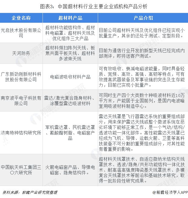 乐鱼体育光启技术股价涨超3倍！市场涌出一股“隐身材料风”这些股涉及(图2)