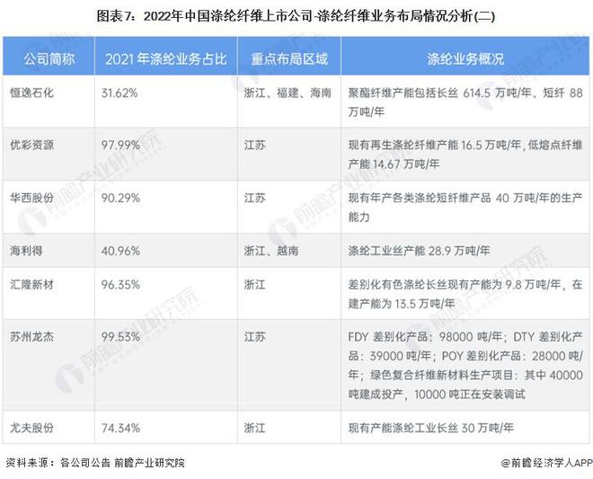 乐鱼体育【行业前瞻】2023-2028年中国涤纶纤维行业发展分析(图4)