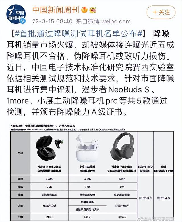 leyu乐鱼别让伪降噪成了真噪音：你的降噪耳机很有可能在害你(图1)