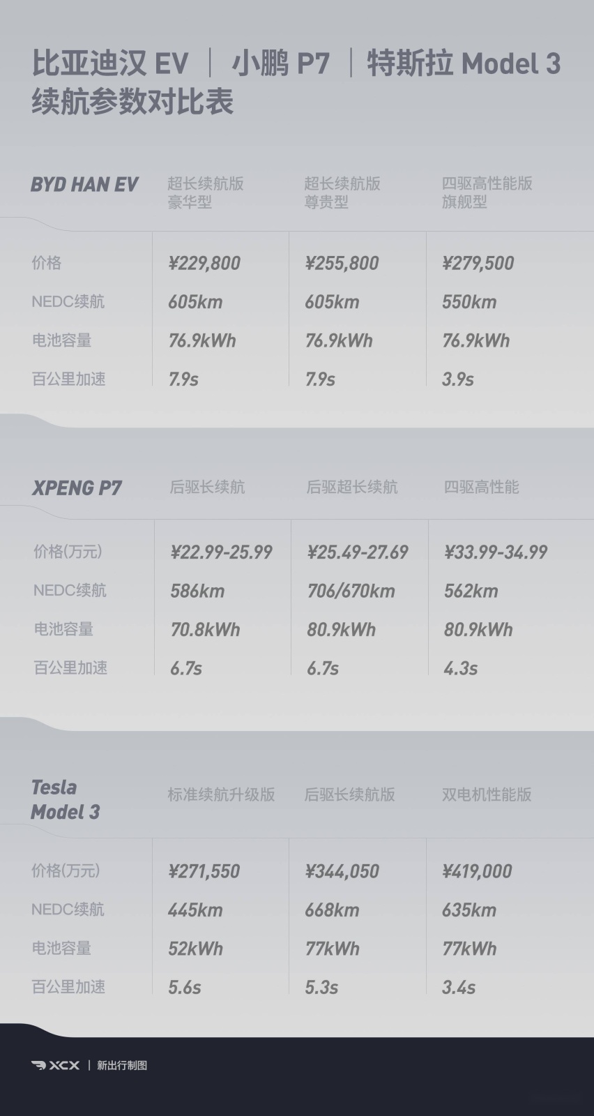 leyu·乐鱼(中国)体育官方网站这是旗舰该有的模样 深度体验汉 EV 四驱版前(图9)