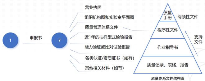 leyu·乐鱼(中国)体育官方网站TIM丨国检测试控股集团南京国材检测有限公司检(图7)