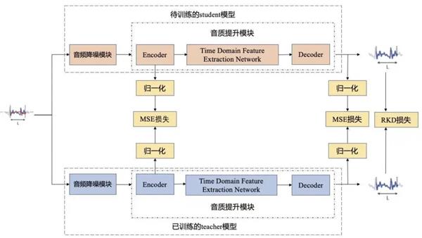 leyu·乐鱼(中国)体育官方网站腾讯QQ亮相2021谷歌开发者大会官网 AI语(图3)