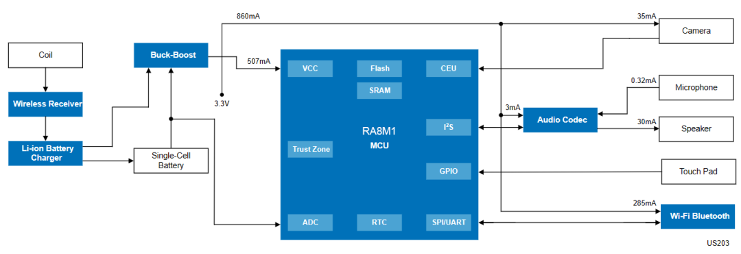 乐鱼体育分享四款使用瑞萨RA8M1 MCU或RA8D1 MCU的成功产品组合解决(图1)