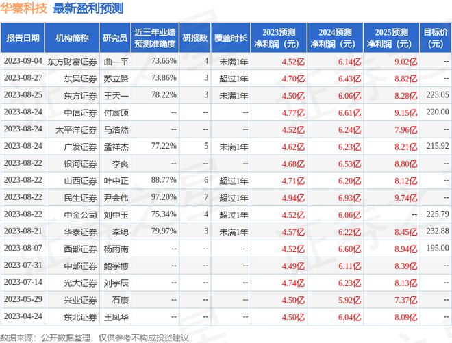 leyu·乐鱼(中国)体育官方网站中航证券：给予华秦科技买入评级目标价位2150(图1)