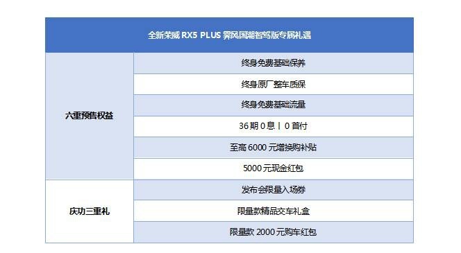 leyu·乐鱼(中国)体育官方网站限量500台！全新荣威RX5 PLUS龚俊限定(图2)