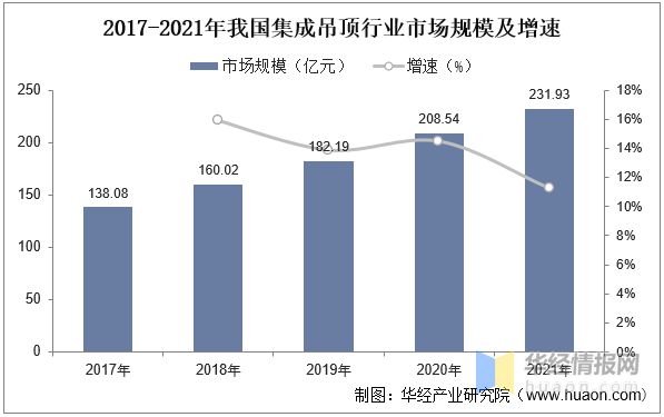 乐鱼体育2022年中国集成吊顶主要产业政策、行业竞争格局及发展趋势分析(图6)