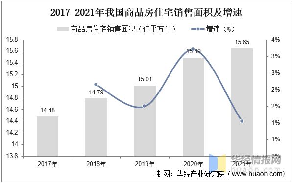 乐鱼体育2022年中国集成吊顶主要产业政策、行业竞争格局及发展趋势分析(图5)