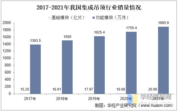 乐鱼体育2022年中国集成吊顶主要产业政策、行业竞争格局及发展趋势分析(图9)