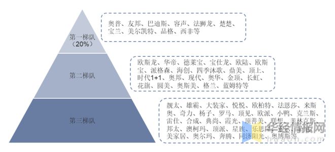 乐鱼体育2022年中国集成吊顶主要产业政策、行业竞争格局及发展趋势分析(图10)