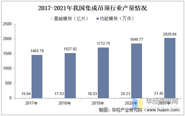 乐鱼体育2022年中国集成吊顶主要产业政策、行业竞争格局及发展趋势分析(图8)