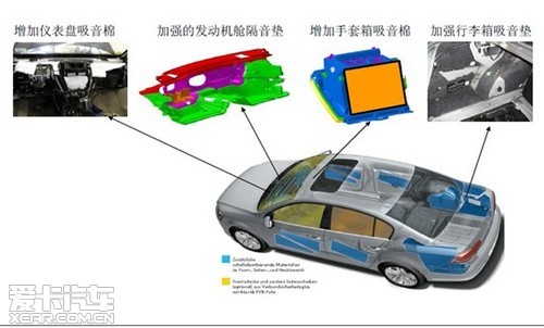 乐鱼体育全新迈腾：十大技术打造最高“静”界(图4)