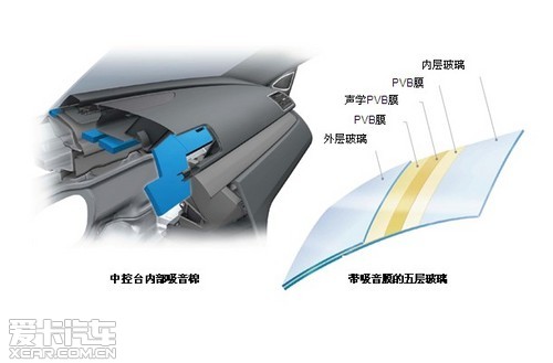 乐鱼体育全新迈腾：十大技术打造最高“静”界(图5)