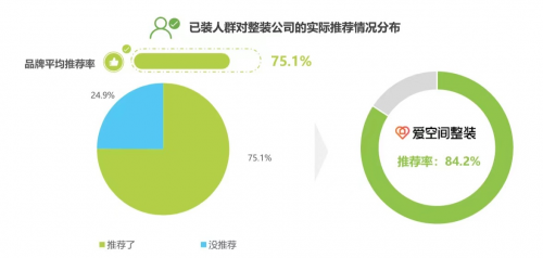 乐鱼体育艾瑞《2023中国家装行业研究报告》发布爱空间等装修巨头动作频频引行业巨(图1)