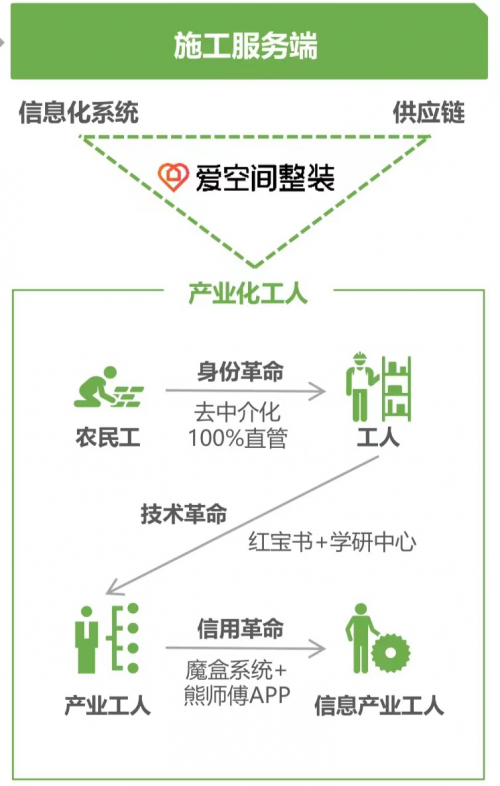 乐鱼体育艾瑞《2023中国家装行业研究报告》发布爱空间等装修巨头动作频频引行业巨(图6)