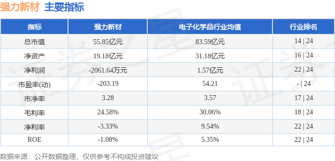 leyu乐鱼强力新材（300429）4月9日主力资金净卖出108910万元(图3)