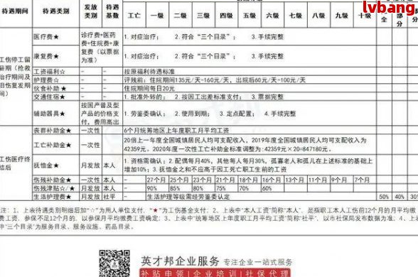 leyu乐鱼噪音工伤鉴定赔付标准及耳鸣1—10级伤残赔偿标准(图2)