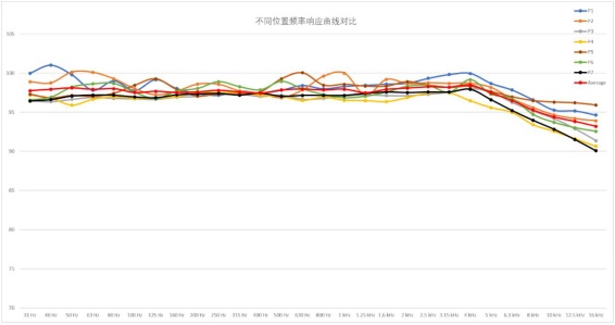 leyu·乐鱼(中国)体育官方网站渐变指向性阵列扬声器新技术在专业剧场扩声中的应(图15)