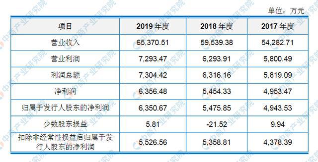 leyu乐鱼江苏晶雪节能科技首次发布在创业板上市 上市主要存在风险分析(图1)