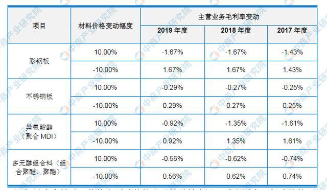 leyu乐鱼江苏晶雪节能科技首次发布在创业板上市 上市主要存在风险分析(图2)