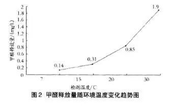 leyu乐鱼2020《国民家居环保报告》丨环保意识空前提高年轻一代成为最关心家居(图2)