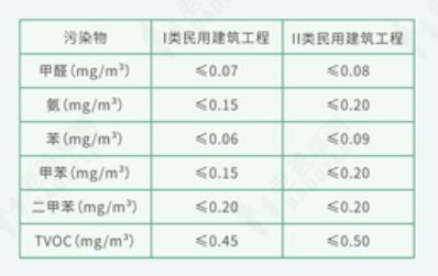 leyu乐鱼2020《国民家居环保报告》丨环保意识空前提高年轻一代成为最关心家居(图3)