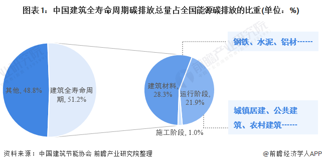 leyu乐鱼建筑领域什么是建筑领域？建筑领域的最新报道(图1)